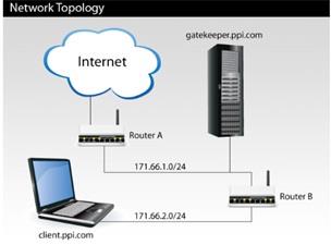 1446_Network topology.jpg